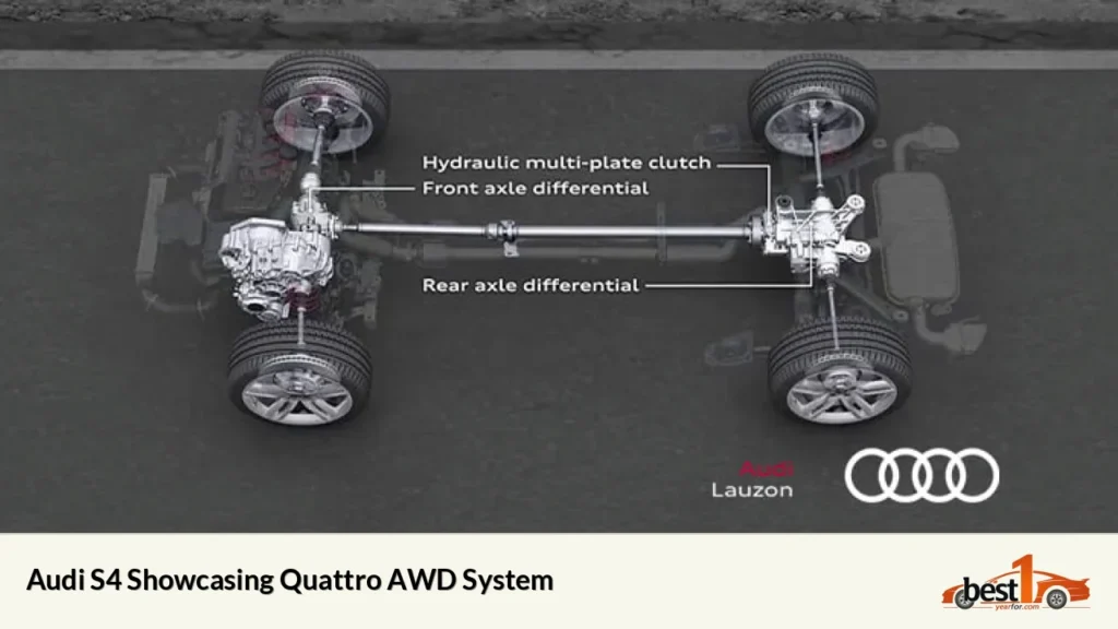 Audi S4 Showcasing Quattro AWD System