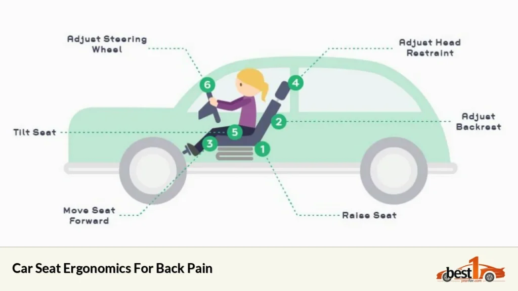 Car Seat Ergonomics For Back Pain