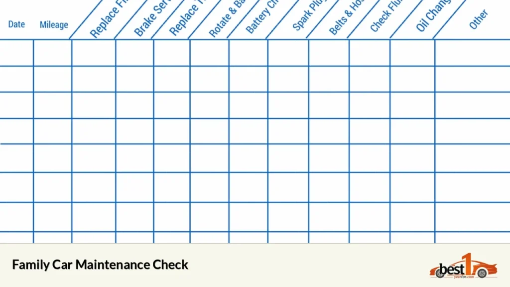 Family Car Maintenance Check