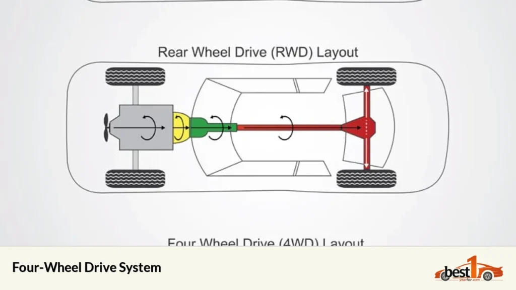 Four-Wheel Drive System